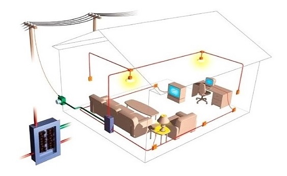 терміновий виклик електрика - Київ